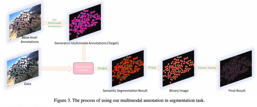 目標檢測：Segmentation is All You Need ？