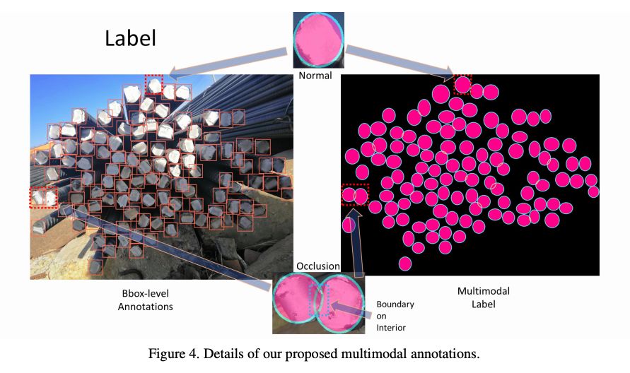 目標檢測：Segmentation is All You Need ？