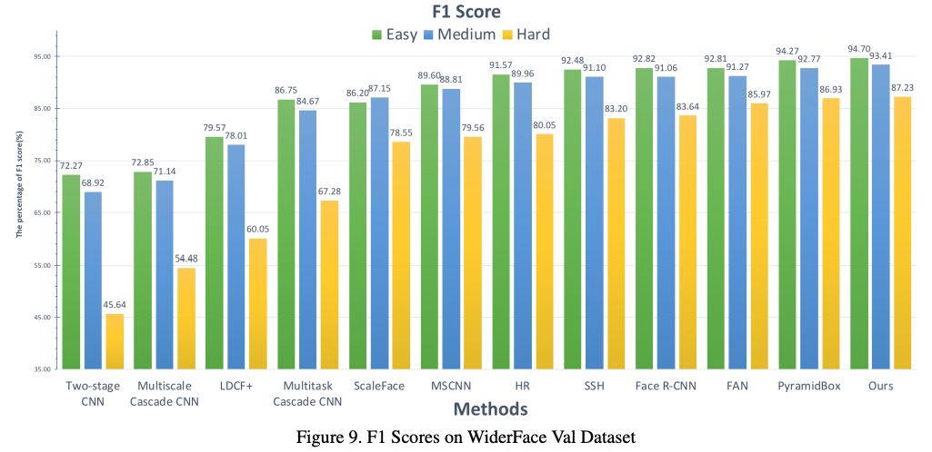 目標檢測：Segmentation is All You Need ？