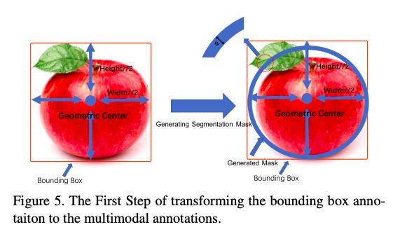 目標檢測：Segmentation is All You Need ？