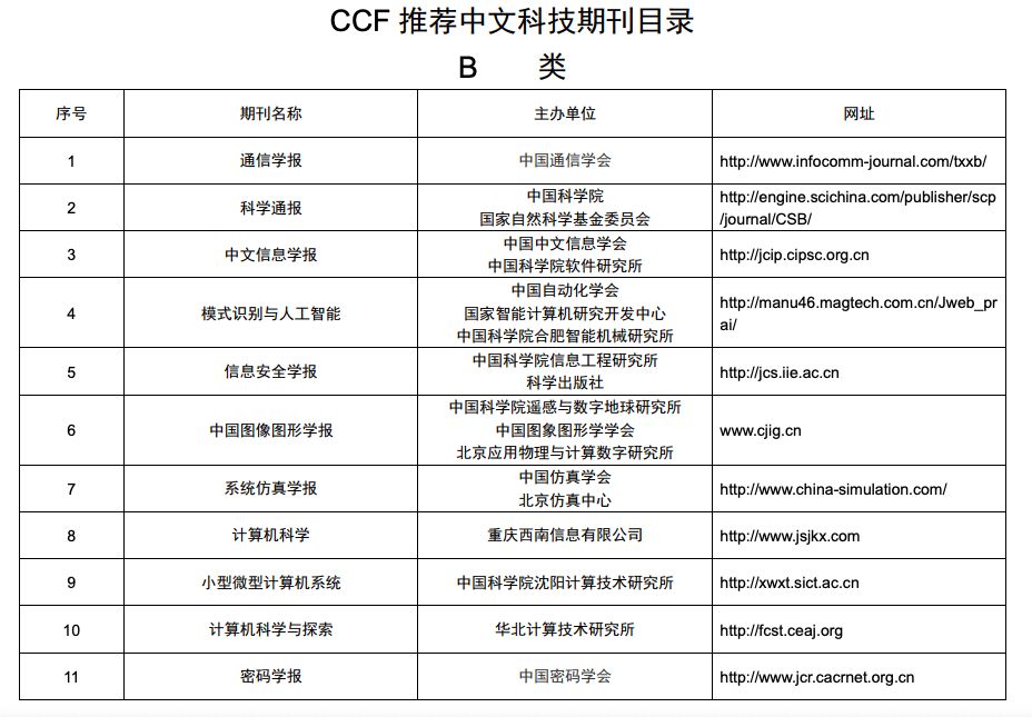 重磅快訊：CCF釋出最新版推薦中文科技期刊目錄