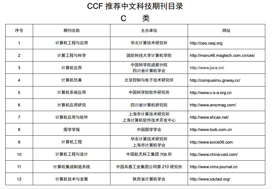 重磅快訊：CCF釋出最新版推薦中文科技期刊目錄