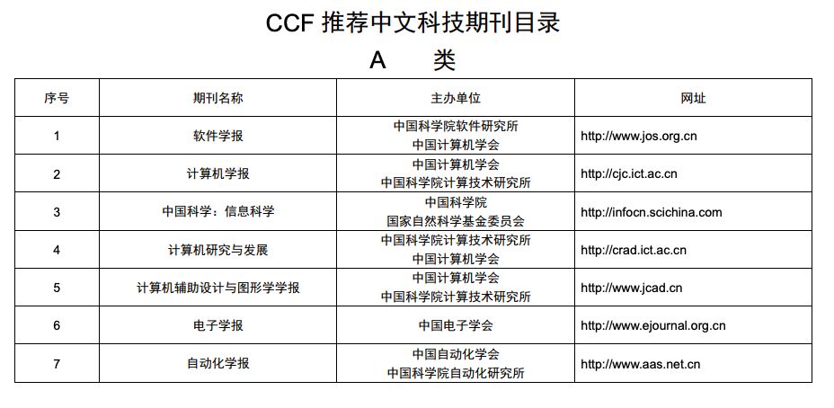 重磅快訊：CCF釋出最新版推薦中文科技期刊目錄