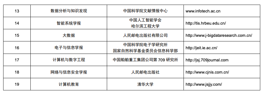 重磅快訊：CCF釋出最新版推薦中文科技期刊目錄