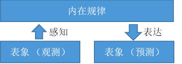 CVPR 2019 | 條件運動傳播：從運動中學習物體性質