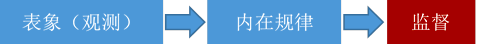 CVPR 2019 | 條件運動傳播：從運動中學習物體性質