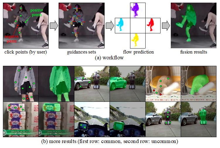 CVPR 2019 | 條件運動傳播：從運動中學習物體性質