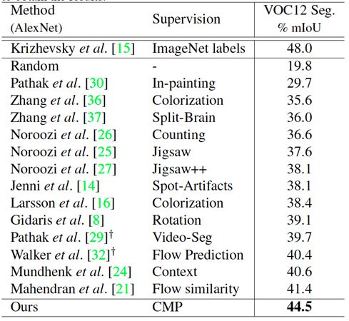 CVPR 2019 | 條件運動傳播：從運動中學習物體性質