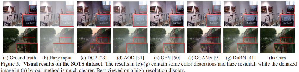 CVPR 2020 論文大盤點-去雨去霧去模糊篇