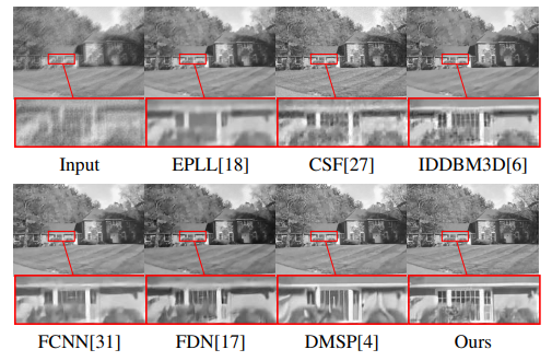 CVPR 2020 論文大盤點-去雨去霧去模糊篇