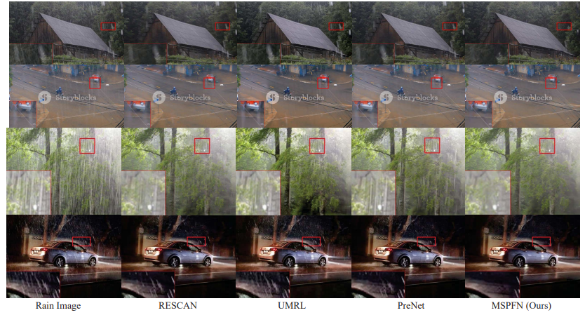 CVPR 2020 論文大盤點-去雨去霧去模糊篇