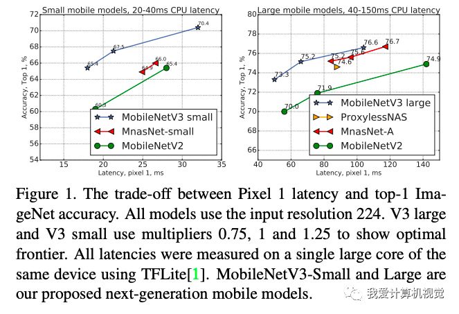 重磅！MobileNetV3 來了！