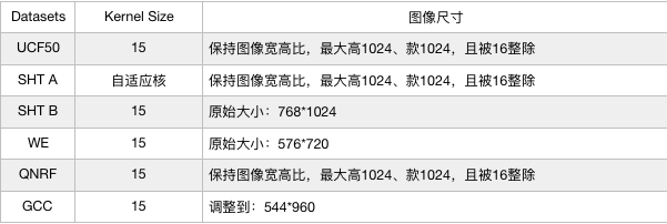 C3F：首個開源人群計數演算法框架