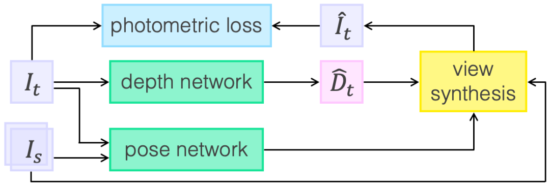 从数据到模型：实现自动驾驶高效感知的图5