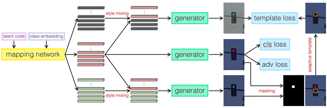 从数据到模型：实现自动驾驶高效感知的图7