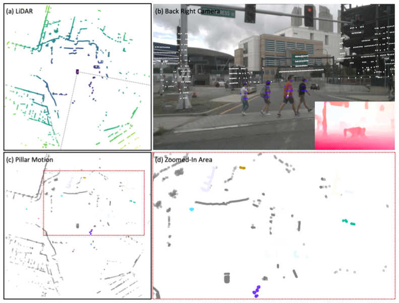 从数据到模型：实现自动驾驶高效感知的图10