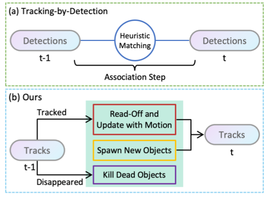 从数据到模型：实现自动驾驶高效感知的图14
