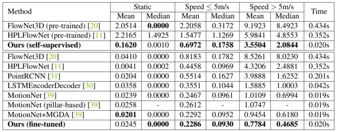 从数据到模型：实现自动驾驶高效感知的图13