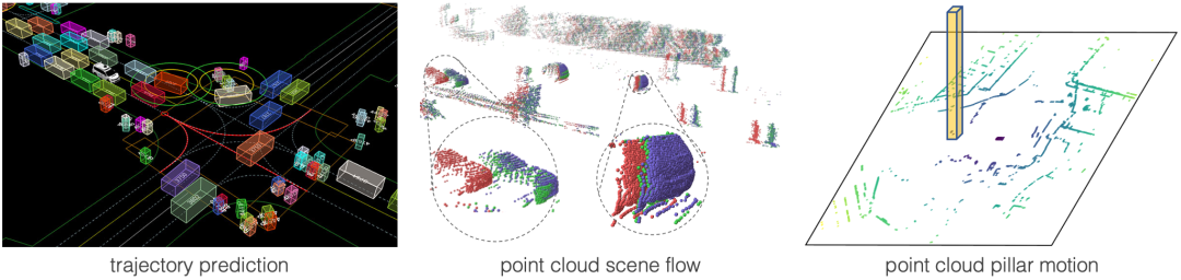 从数据到模型：实现自动驾驶高效感知的图9