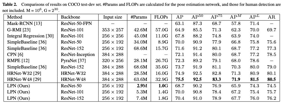 CPU上跑到 33 FPS 的簡單輕量級人體姿態估計網路