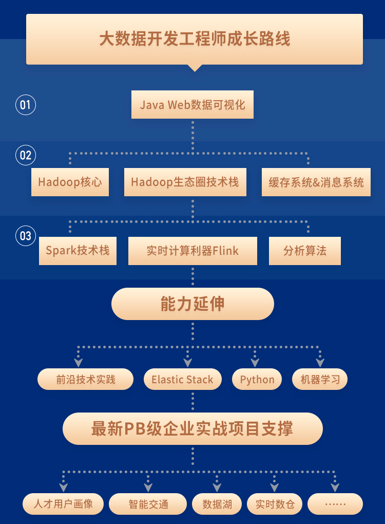 第一份工作年薪30w，真的難麼？ 職場 第7張