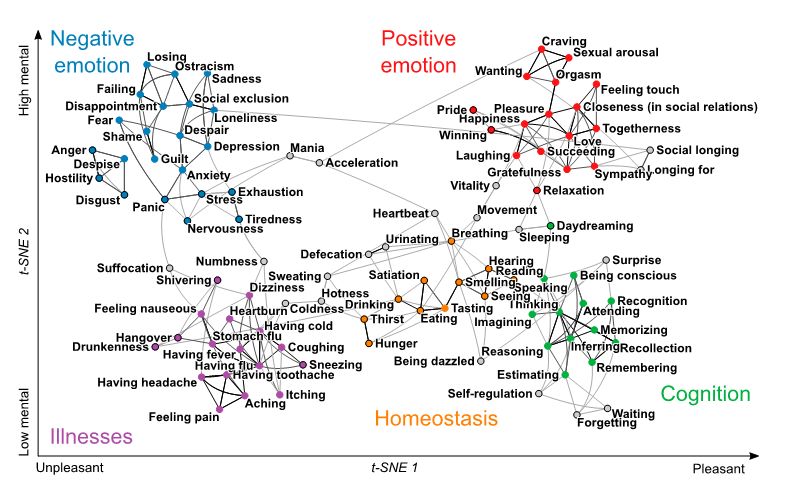 科学网—人类的感觉（feelings）从何而来 - 凌俊杰的博文