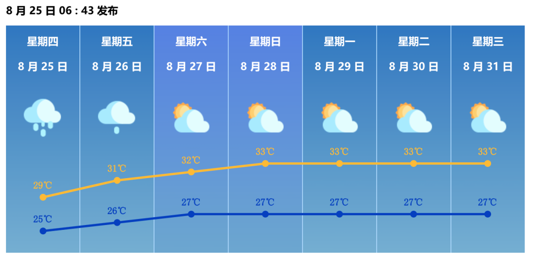 珠海历史天气_珠海天气历史湿度查询表_珠海天气历史记录查询