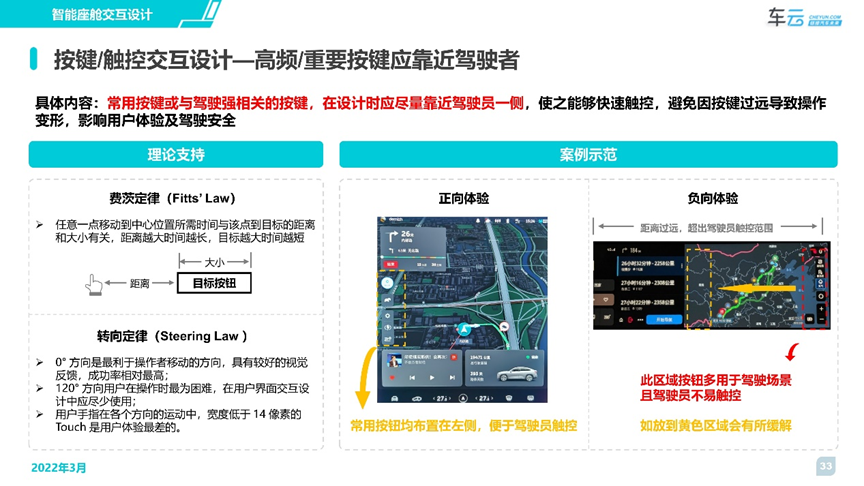 车云智能座舱交互设计原则报告发布 | CC-1000T智能座舱评测体系的图12