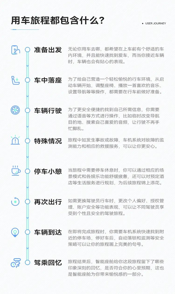 车云智能座舱交互设计原则报告发布 | CC-1000T智能座舱评测体系的图3
