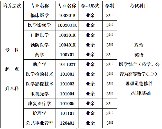 重慶三峽醫藥高等專科分數線_2023年重慶三峽醫藥高等專科學校錄取分數線_重慶三峽醫藥高等專科錄取位次