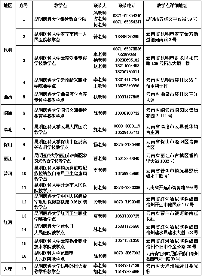 2023年重慶三峽醫藥高等專科學校錄取分數線_重慶三峽醫藥高等專科錄取位次_重慶三峽醫藥高等專科分數線