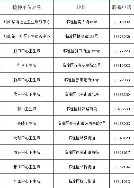 西安临潼区未成年新冠疫苗接种点地址及电话