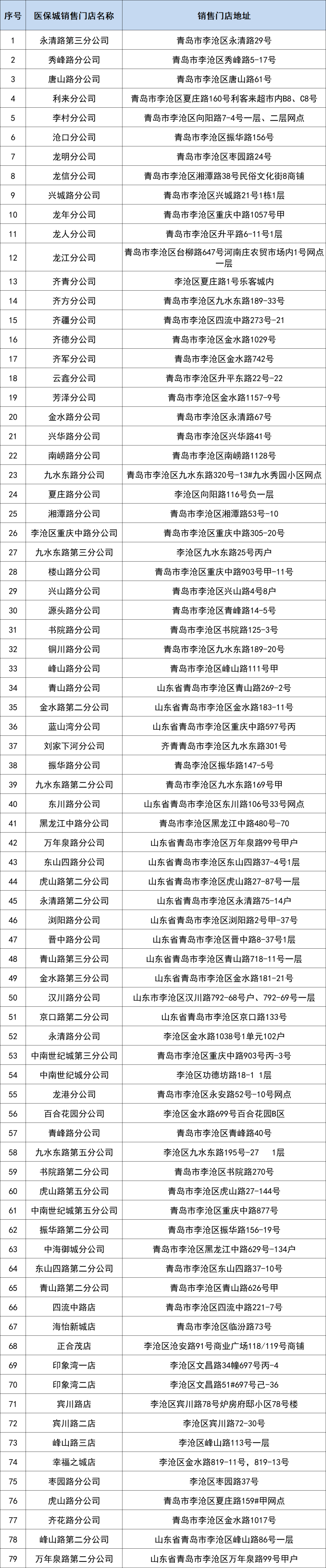 12月26日中午起 李沧这些地方继续销售布洛芬片