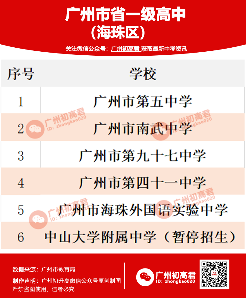 1,越秀区10所省一级高中,恒福中学已经并入十六中成为水荫校区,知用