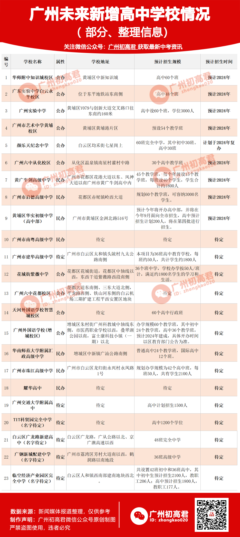 2024年广州中考人数或约129万人今年竞争情况如何