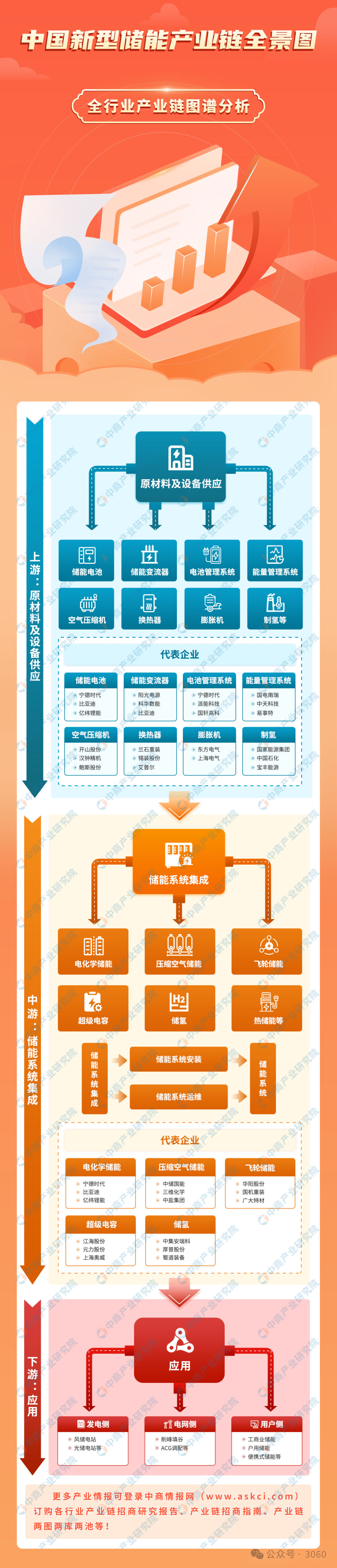 物流生态圈图谱图片