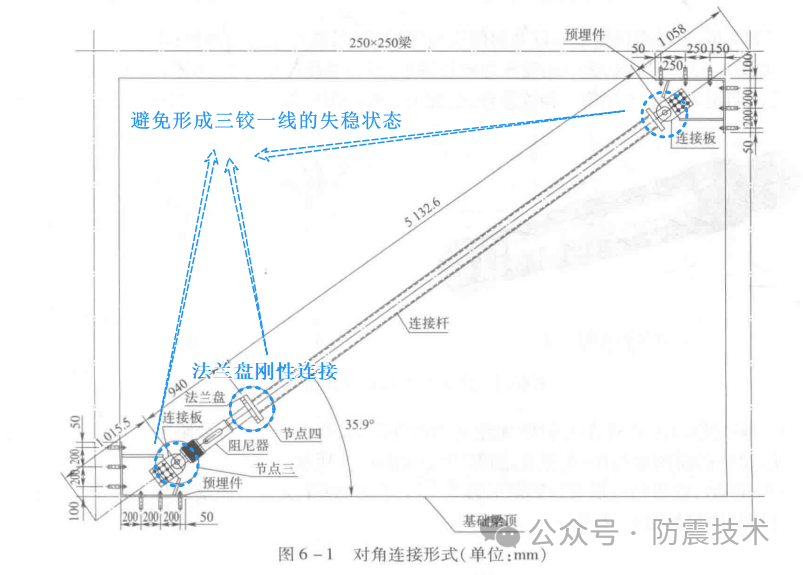 【02】黏滞阻尼器能否采用对角支撑的安装形式？的图2