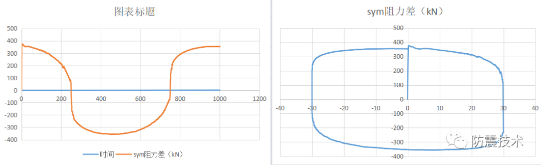 组合式黏滞阻尼器ANSYS-CFD分析的图6