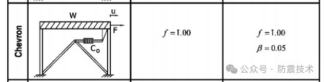 【03】黏滞阻尼器不同安装方式的适用性及位移放大系数推导（第1篇）的图3