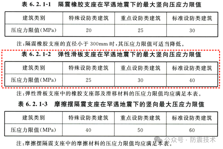 【04】入门弹性滑板支座（ESB）产品、原理与设计（第2篇）--不同软件的模拟方式的图12