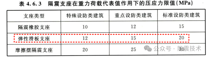 【04】入门弹性滑板支座（ESB）产品、原理与设计（第2篇）--不同软件的模拟方式的图11