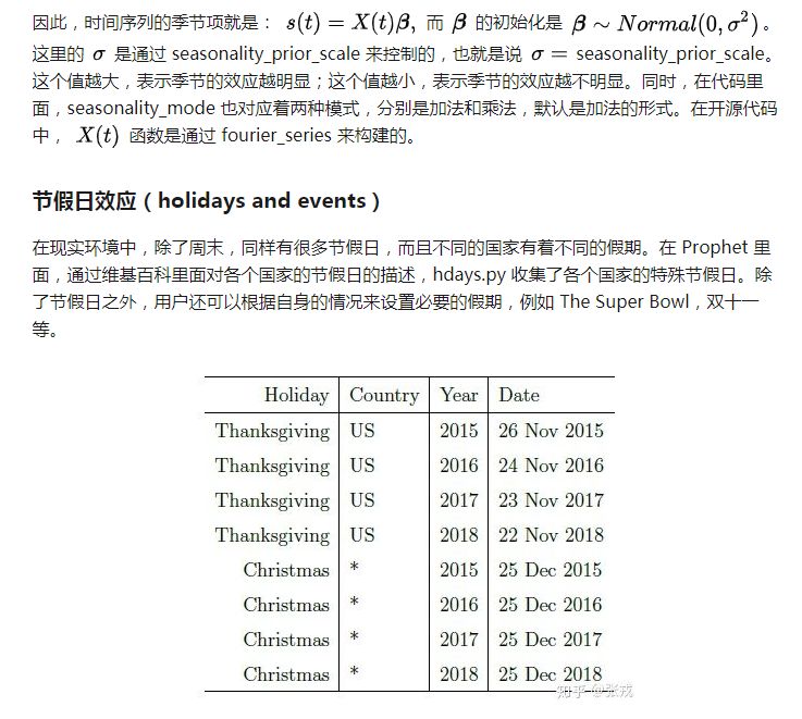 Facebook時間序列預測演算法Prophet的研究