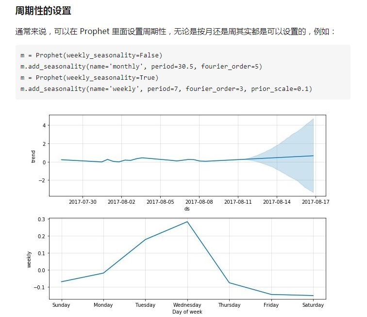 Facebook時間序列預測演算法Prophet的研究