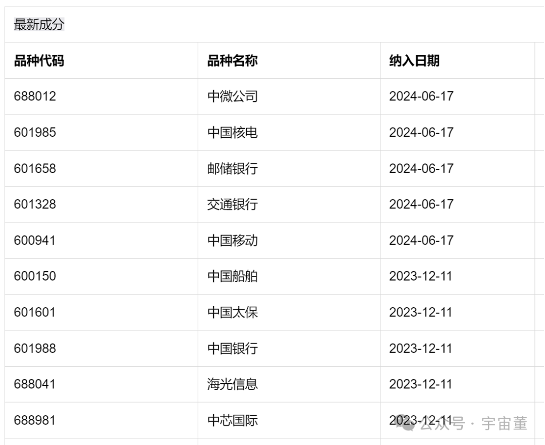 上证50有哪些股票