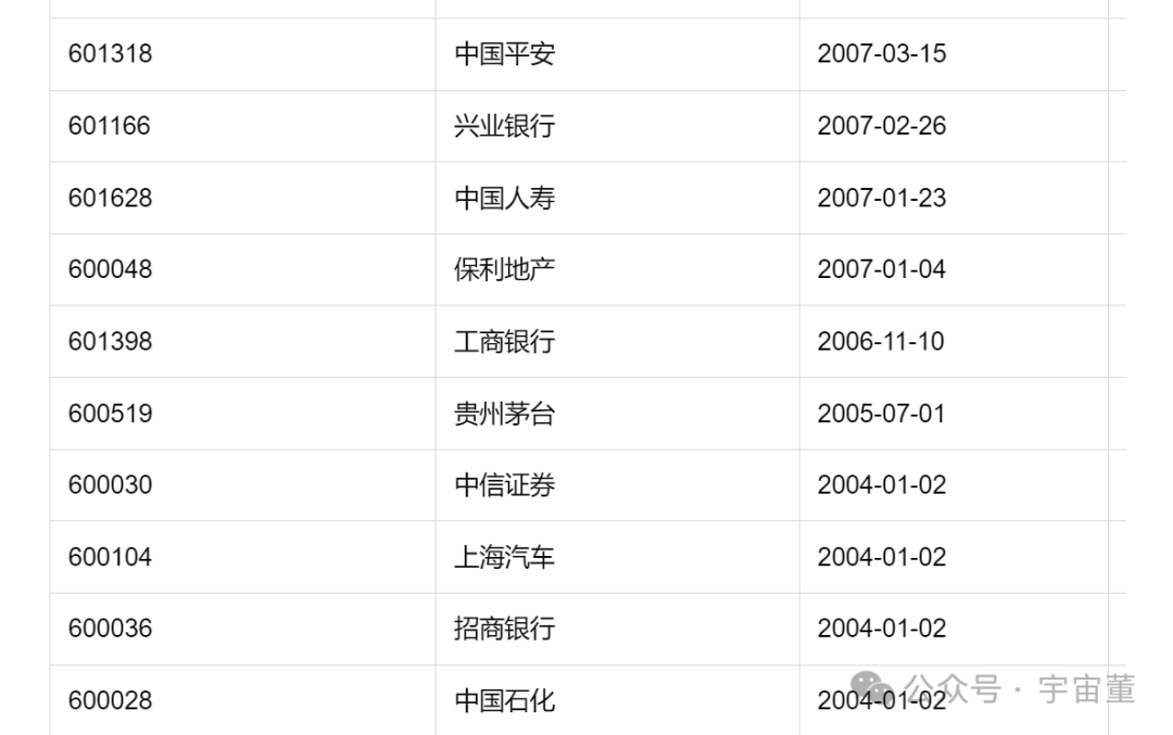 上证50有哪些股票