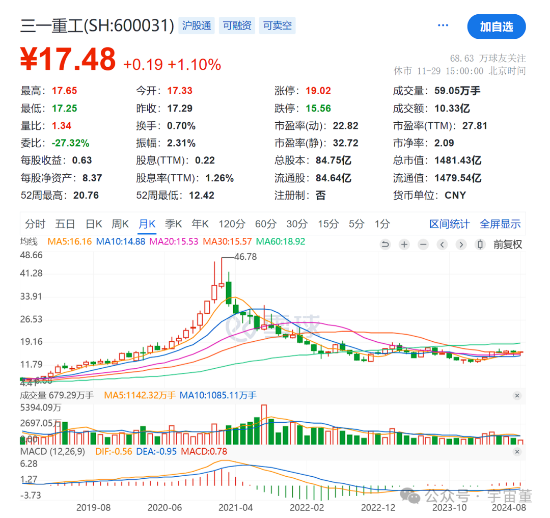 上证50有哪些股票