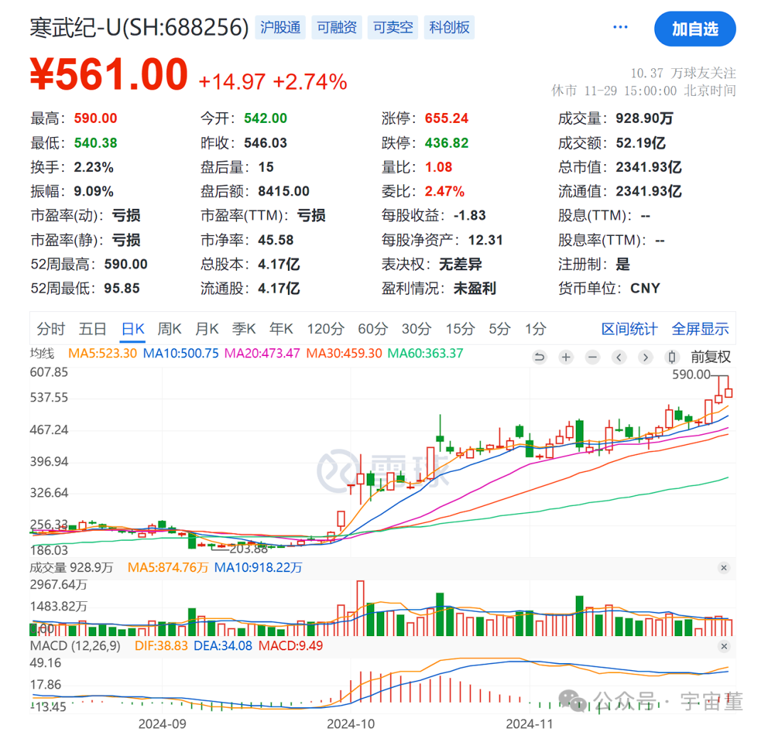 上证50有哪些股票