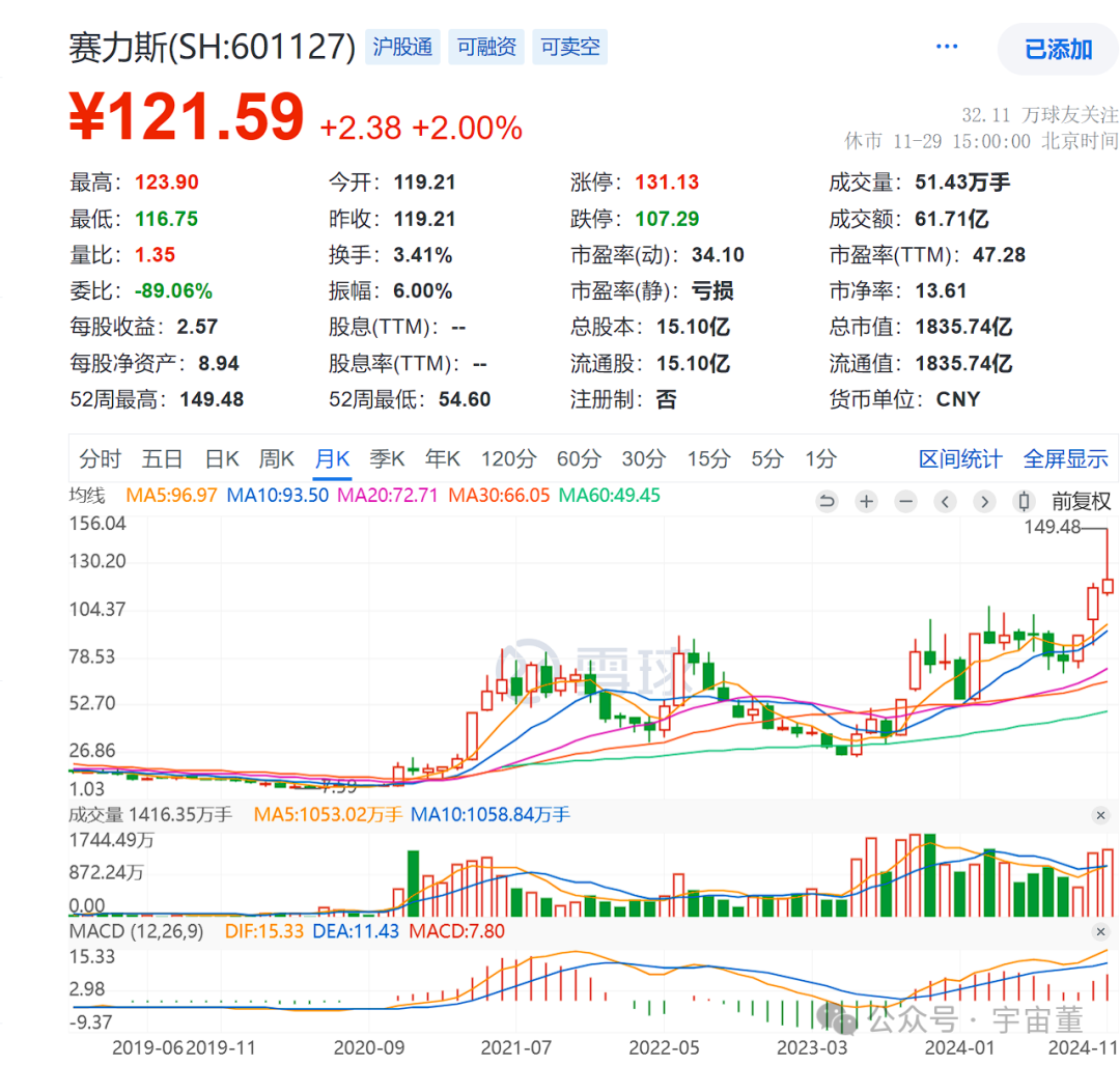 上证50有哪些股票