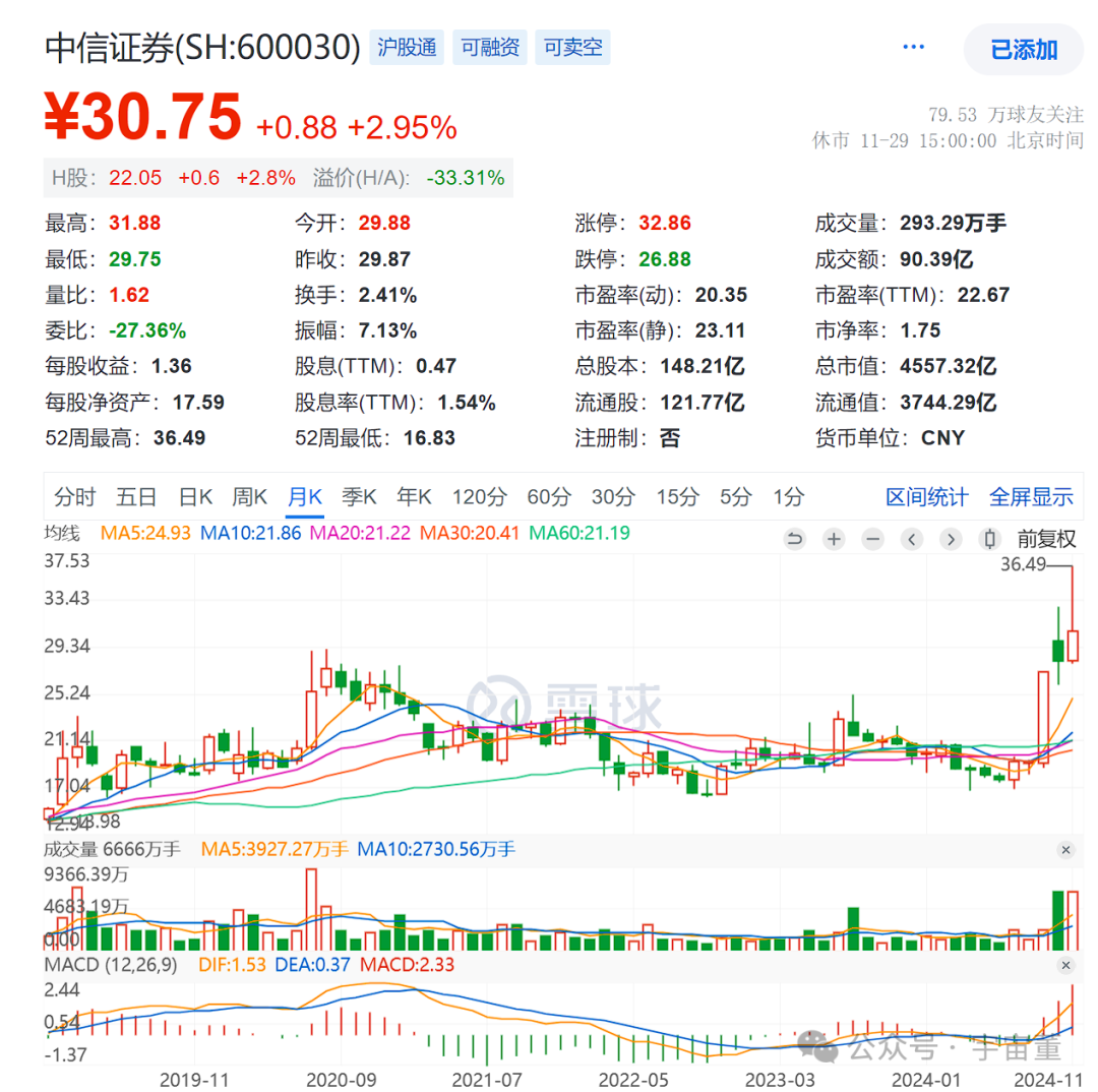 上证50有哪些股票