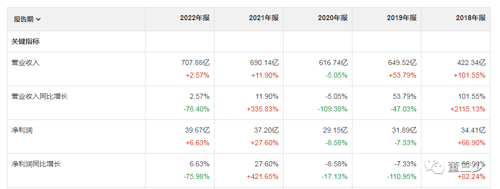 2024年08月15日 上海医药股票